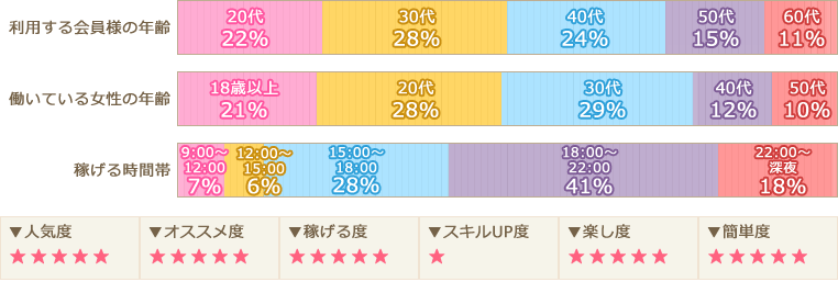 グラフ