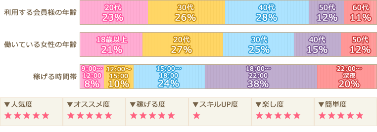 グラフ
